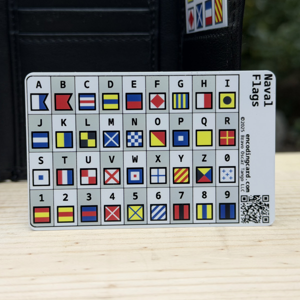 A plastic card standing in front of the wallet. It is titled "Naval Flags" with a grid of nine columns and four rows. The first three rows have the letters A-Z and their naval signal flag. The fourth row has numbers and their naval signal flag.