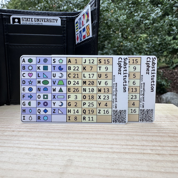 A plastic card standing in front of the wallet. It is titled "Substitution Cipher" with two grids of the letters A-Z. The left grid has colored shapes next to each letter. The right grid has numbers next to each letter.