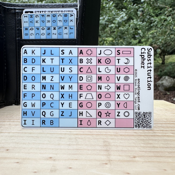 A plastic card standing in front of the wallet. It is titled "Substitution Cipher" with two grids of the letters A-Z. The left grid has letters next to each letter. The right grid has outlined shapes next to each letter.